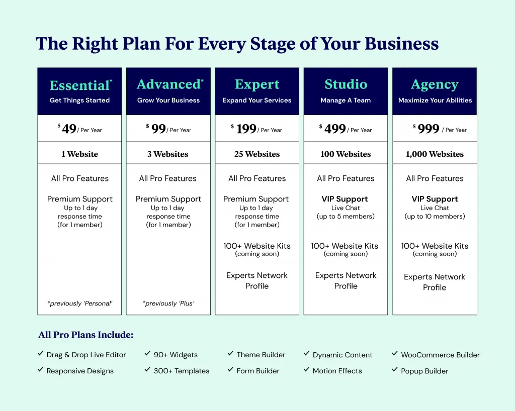 Elementor Plans